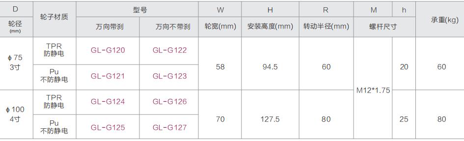 超静音脚轮型号表