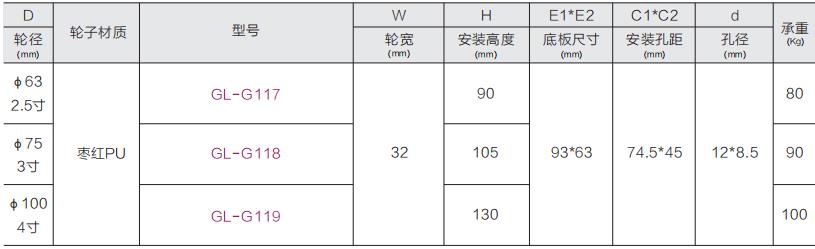 水平调节轮型号表